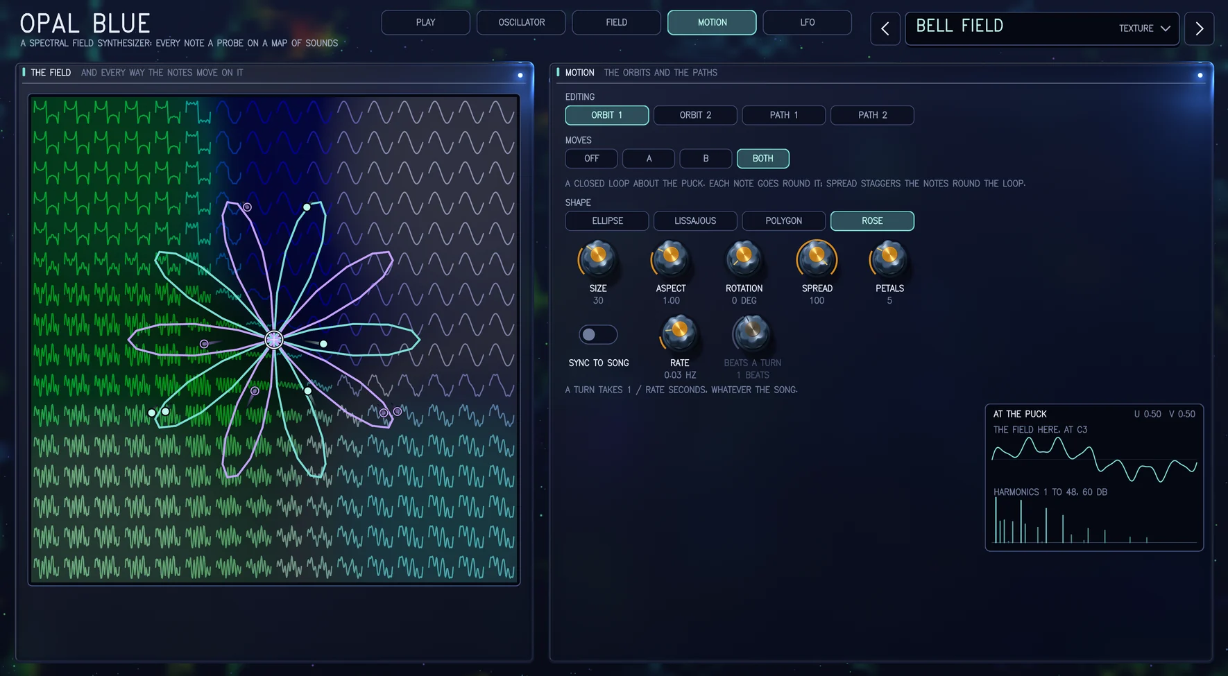 The MOTION page with the patch Bell Field. On the left, THE FIELD, AND EVERY WAY THE NOTES MOVE ON IT: the map of waveforms, green on the left and blue and grey on the right, with a five-petalled rose drawn twice over the middle, once in violet and once in teal, and the notes as dots along its petals. On the right, MOTION, THE ORBITS AND THE PATHS: EDITING buttons for ORBIT 1, ORBIT 2, PATH 1 and PATH 2; MOVES buttons OFF, A, B and BOTH; SHAPE buttons ELLIPSE, LISSAJOUS, POLYGON and ROSE, with ROSE chosen; SIZE, ASPECT, ROTATION, SPREAD and PETALS dials, PETALS at 5; a SYNC TO SONG switch beside RATE and BEATS A TURN; and a small AT THE PUCK display of a waveform over its harmonics.
