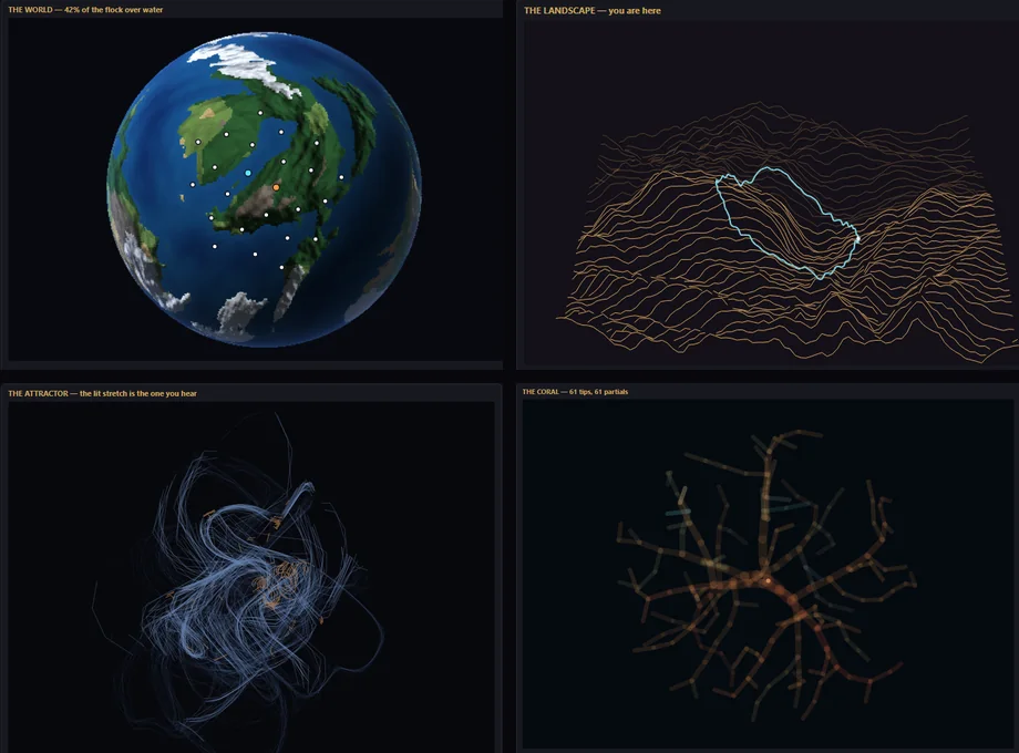 Four procedural synth panels: Planet's globe with its flock, Namib's terrain with the scan path lit, Attractor String's curve, and Coral's branching structure.