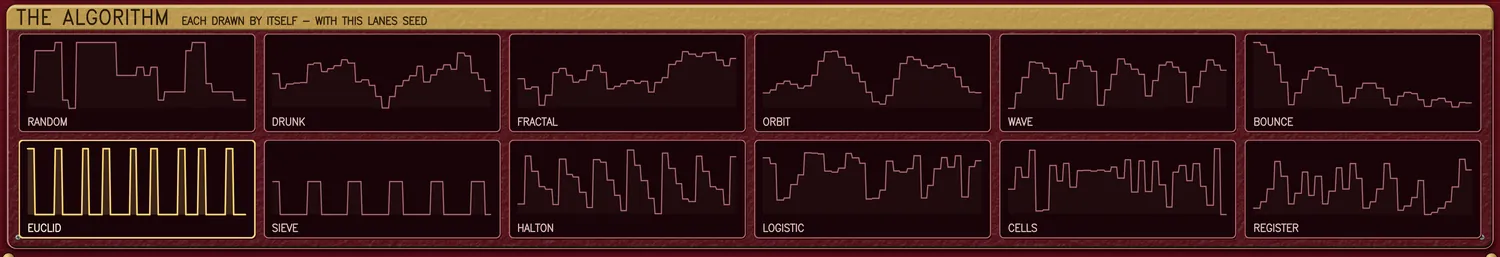 THE ALGORITHM - EACH DRAWN BY ITSELF - WITH THIS LANE'S SEED: twelve tiles, each a real run of its algorithm - RANDOM, DRUNK, FRACTAL, ORBIT, WAVE and BOUNCE above, EUCLID (lit, a row of even pulses), SIEVE, HALTON, LOGISTIC, CELLS and REGISTER below.