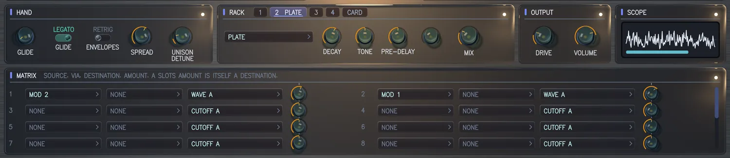 The foot of THE CARD, wearing RIDGE AND RING: HAND with GLIDE, SPREAD and UNISON DETUNE; the RACK, tabbed 1, 2 PLATE, 3, 4 and CARD, with PLATE's DECAY, TONE, PRE-DELAY and MIX; OUTPUT with DRIVE and VOLUME; and a SCOPE. Under them the MATRIX - SOURCE. VIA. DESTINATION. AMOUNT. A SLOTS AMOUNT IS ITSELF A DESTINATION: eight of its sixteen slots in view, two to a row, each a SOURCE, a VIA and a DESTINATION window and an AMOUNT knob, the first two reading MOD 2 and MOD 1 into WAVE A, and a scroll bar for the other eight.