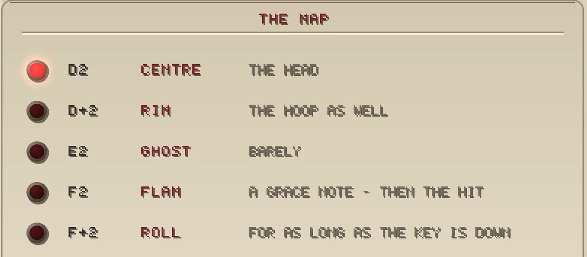 THE MAP box on the panel: five rows, each with a lamp, a note name and a description. D2 CENTRE, the head. D sharp 2 RIM, the hoop as well. E2 GHOST, barely. F2 FLAM, a grace note then the hit. F sharp 2 ROLL, for as long as the key is down. The lamp beside CENTRE is lit.