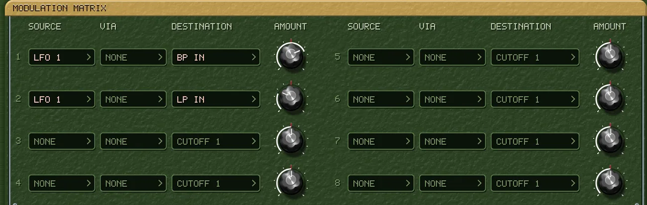The MODULATION MATRIX box: eight numbered rows in two columns, each with a SOURCE window, a VIA window, a DESTINATION window and an AMOUNT knob. The first row reads LFO 1 into BP IN and the second LFO 1 into LP IN; the rest are set to NONE with a destination of CUTOFF 1.