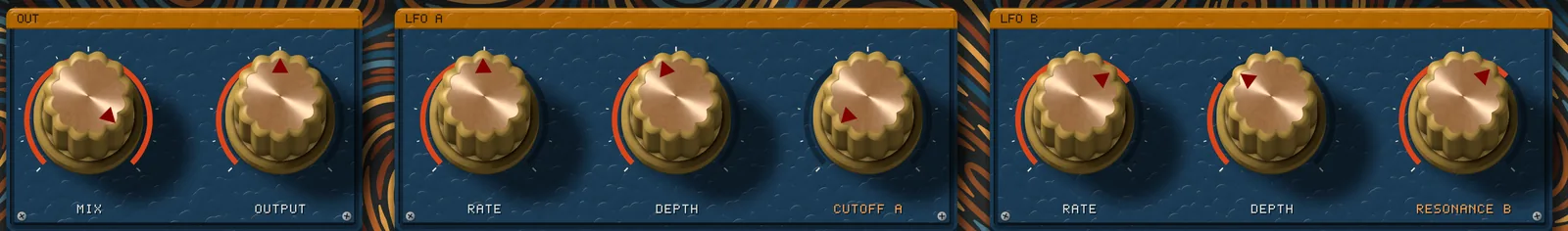 The bottom row of the panel: an OUT box with MIX and OUTPUT dials, then LFO A and LFO B, each with RATE, DEPTH and a third dial naming its destination in orange - CUTOFF A on the first, RESONANCE B on the second.