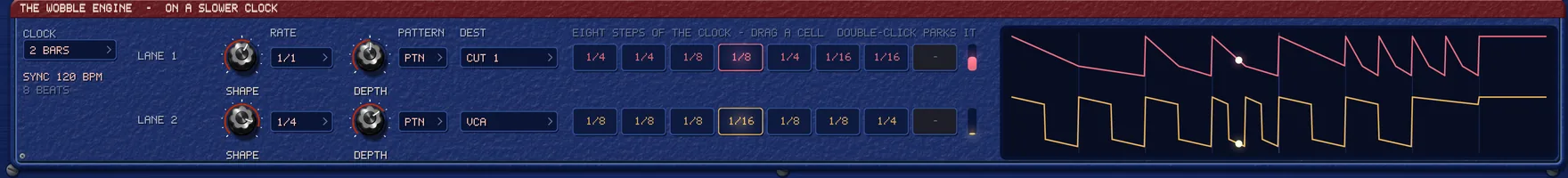 The wobble engine along the bottom of the panel: a CLOCK window reading 2 BARS with SYNC 120 BPM under it, then two lanes - LANE 1 with SHAPE, RATE 1/1, DEPTH, a PATTERN window and a destination of CUT 1, LANE 2 the same with a destination of VCA - each followed by eight step cells reading divisions like 1/4, 1/8 and 1/16, with the last cell of each lane parked open. To the right, an oscillogram draws both lanes across the whole clock with a playhead riding each trace.
